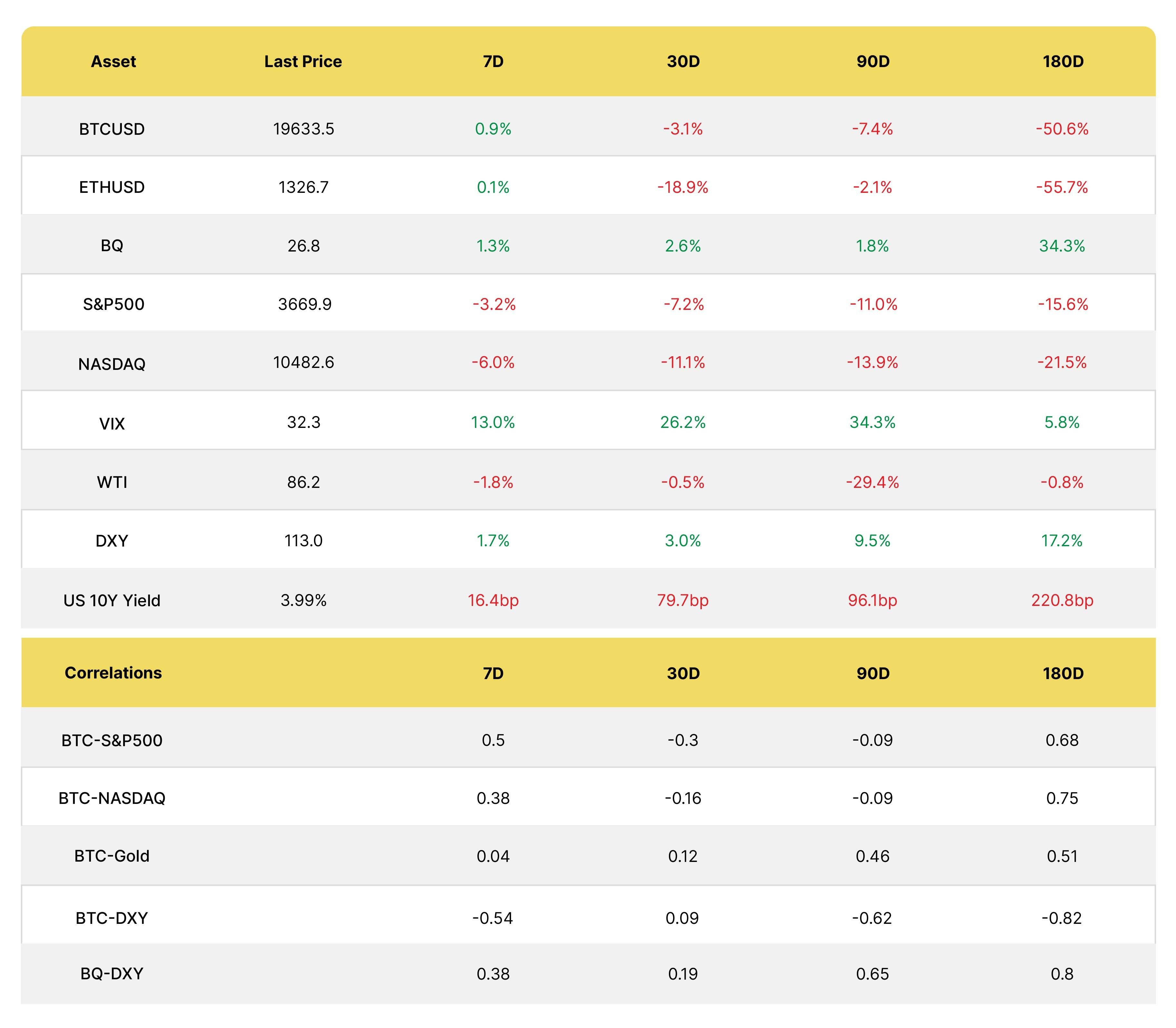 Weekly Data Tables 14.10.22-02