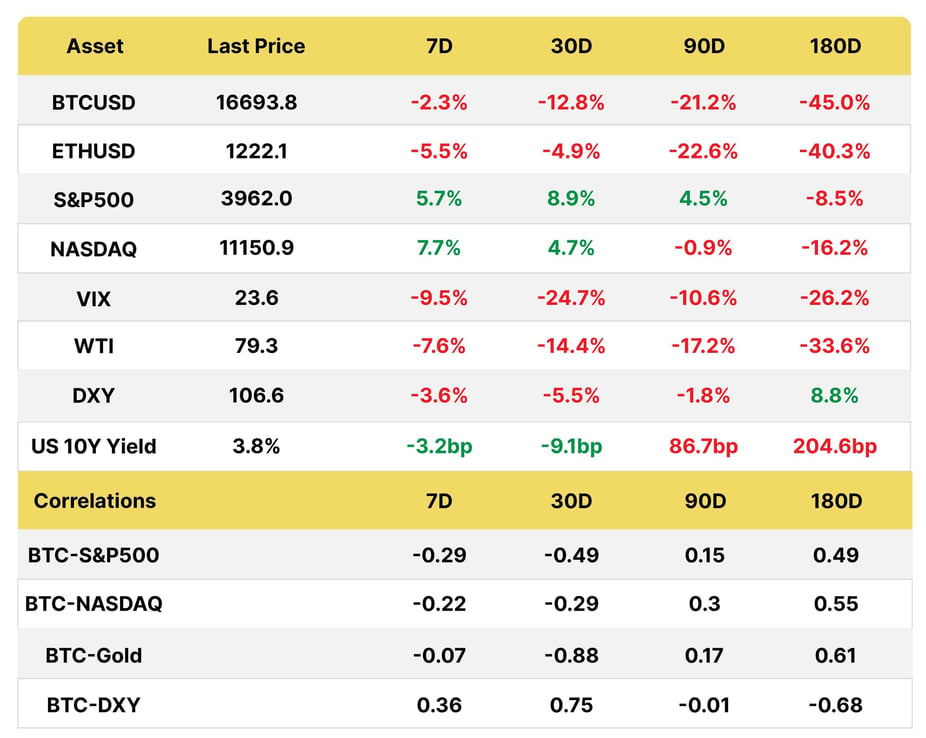 Weekly Data Tables 18.11.22-02-1