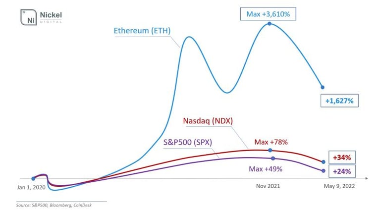 Market meltdown could trigger big trading opportunity for institutions