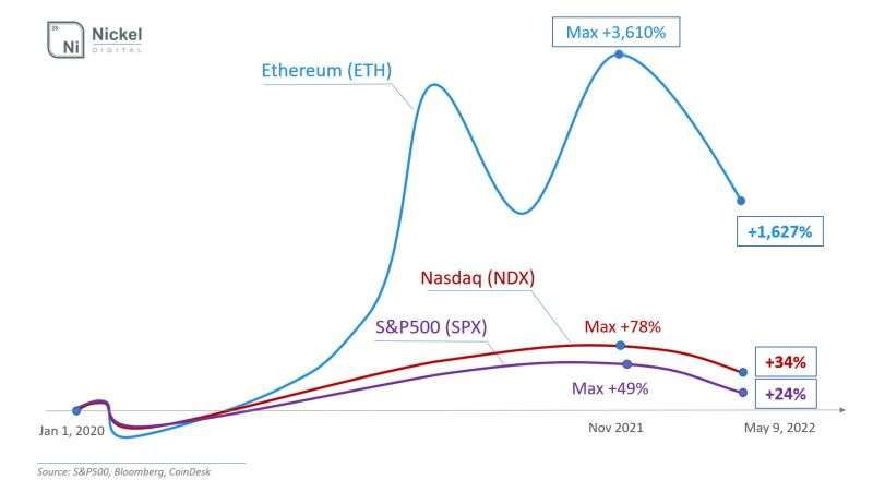 Market meltdown could trigger big trading opportunity for institutions